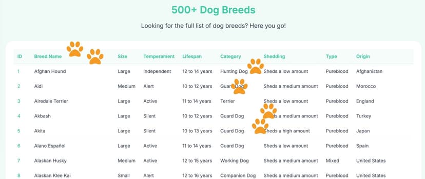 find a low-shedding and hypoallergenic pet